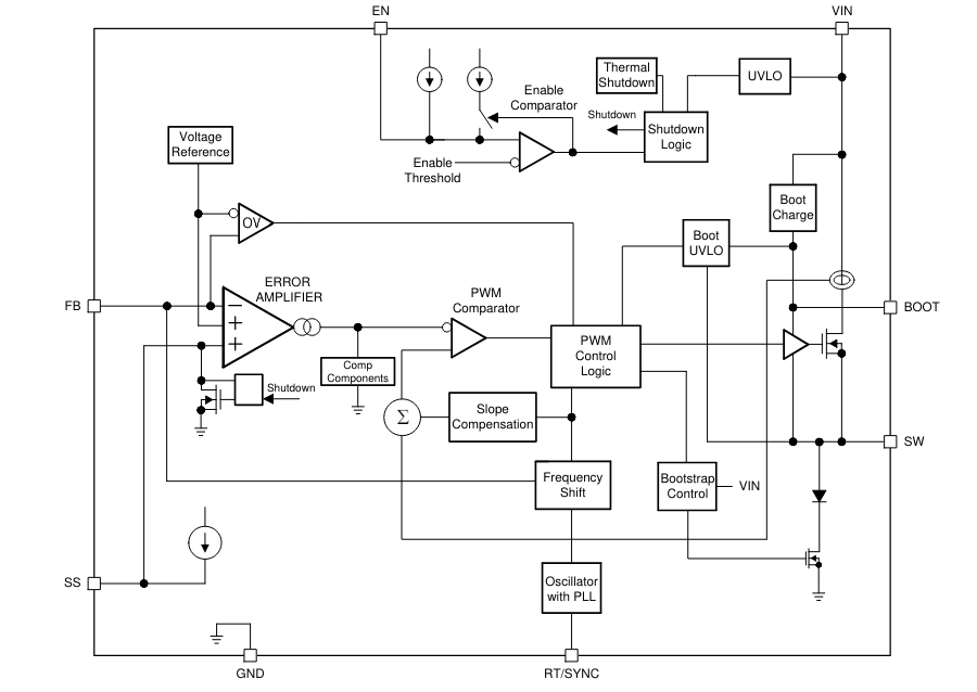 ブロック図 - Texas Instruments LV14240 SIMPLE SWITCHER®降圧コンバータ